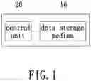 Fig. 02 - Method for selecting bad columns in data storage medium