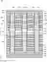 Fig. 01 - Methods of forming microelectronic devices including an interdeck region between deck structures