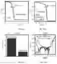 Fig. 08 - METHOD FOR FABRICATING GERMANIUM/SILICON ON INSULATOR IN RADIO FREQUENCY SPUTTER SYSTEM