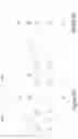 Fig. 07 - Methods of manufacturing semiconductor devices having fins and an isolation region