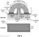 Fig. 09 - ELECTRICALLY GATED NANOSTRUCTURE DEVICES