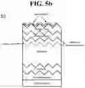 Fig. 08 - Plasmonic OLEDs and vertical dipole emitters