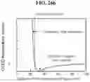 Fig. 32 - Plasmonic OLEDs and vertical dipole emitters