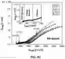Fig. 09 - INTERFACE DESIGN FOR HIGH CURRENT DENSITY CYCLING OF SOLID STATE BATTERY