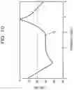 Fig. 11 - Impedance converter and electronic device