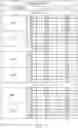 Fig. 06 - Multi-band MIMO panel antennas