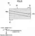 Fig. 07 - Motor, and coil used for same