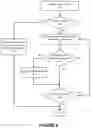 Fig. 08 - DC/DC converter overload management in vehicle electrical systems