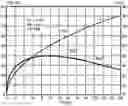 Fig. 01 - Audio amplifier with embedded buck controller for class-G application