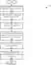 Fig. 01 - Credential and authentication management in scalable data networks