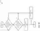 Fig. 11 - Credential and authentication management in scalable data networks