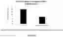 Fig. 09 - System and methods for treating cancer cells with alternating polarity magnetic fields