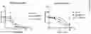 Fig. 03 - Methods and compositions comprising ursolic acid and/or resveratrol for treating diabetes, or cancer