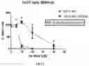 Fig. 04 - Methods and compositions comprising ursolic acid and/or resveratrol for treating diabetes, or cancer