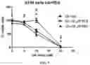 Fig. 05 - Methods and compositions comprising ursolic acid and/or resveratrol for treating diabetes, or cancer