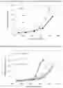 Fig. 07 - NOVEL, LEAN AND ENVIRONMENT-FRIENDLY GRANULATION METHOD
