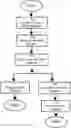 Fig. 01 - Methods for producing metal matrix composite strip product