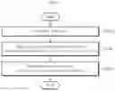 Fig. 02 - Preparing method for 5-alkoxymethylfurfural
