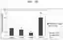 Fig. 09 - METHOD FOR DETERMINING DECREASE IN FUNCTIONS OF HIPPOCAMPUS BY USING CORRELATION BETWEEN MICRO RNA AND NMDA RECEPTOR, METHOD FOR INHIBITING DECREASE IN FUNCTIONS, AND METHOD FOR SCREENING FOR INHIBITORS OF DECREASE IN FUNCTIONS