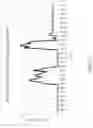 Fig. 17 - Methods to measure water usage from energy consumption data using machine learning