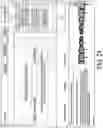Fig. 29 - Methods to measure water usage from energy consumption data using machine learning