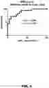 Fig. 09 - Blood-based methods for determining Aβ amyloidosis