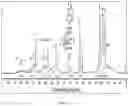 Fig. 02 - Water soluble polymer surfactant for synthesis of functionalized polystyrene nanobeads towards detection of bilirubin in human serum