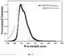Fig. 07 - Water soluble polymer surfactant for synthesis of functionalized polystyrene nanobeads towards detection of bilirubin in human serum