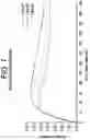 Fig. 07 - SOFT CONTACT LENS WITH NEW STABILIZATION ZONES FOR IMPROVED ANGULAR STABILITY AND COMFORT