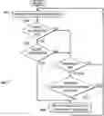 Fig. 01 - Method and system for preventing unauthorized processor mode switches