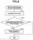 Fig. 10 - Control method and information processing apparatus for activating an application based on a reqsuest issued by a printer driver