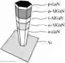Fig. 01 - High efficiency visible and ultraviolet nanowire emitters