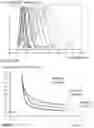 Fig. 12 - High efficiency visible and ultraviolet nanowire emitters