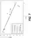 Fig. 08 - Treatment during fabrication of a quantum computing device to increase channel mobility