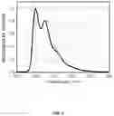Fig. 04 - Organic electroluminescent materials and devices