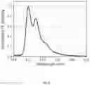 Fig. 06 - Organic electroluminescent materials and devices