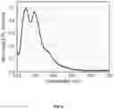 Fig. 07 - Organic electroluminescent materials and devices