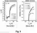 Fig. 08 - Thin-film transistor comprising organic semiconductor materials