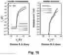 Fig. 14 - Thin-film transistor comprising organic semiconductor materials