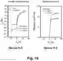Fig. 18 - Thin-film transistor comprising organic semiconductor materials