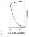 Fig. 12 - Display device including bonding member