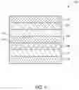 Fig. 02 - Flexible cover lens films