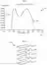 Fig. 03 - Multilayer diamond display system and method