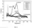 Fig. 07 - INTERNAL LIGHT EXTRACTION LAYERS CURED BY NEAR INFRARED RADIATION