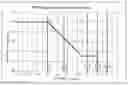 Fig. 02 - Dual threshold overcurrent reset