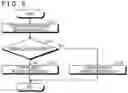 Fig. 07 - A/D converter and electronic equipment