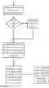 Fig. 07 - APPARATUSES, METHODS AND SYSTEMS FOR EFFICIENT AD-HOC QUERYING OF DISTRIBUTED DATA