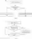 Fig. 07 - Low duty cycle proximity based acknowledgement