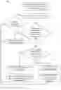 Fig. 08 - Low duty cycle proximity based acknowledgement
