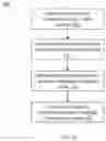 Fig. 09 - Low duty cycle proximity based acknowledgement
